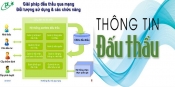 Dịch vụ đăng ký thông tin nhà thầu trên hệ thống mạng đấu thầu quốc gia