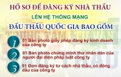 Điều 7. Chứng thư số khi tham gia Hệ thống mạng đấu thầu quốc gia